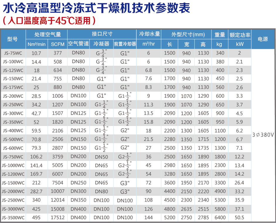 水冷高溫技術(shù)參數(shù)表.jpg